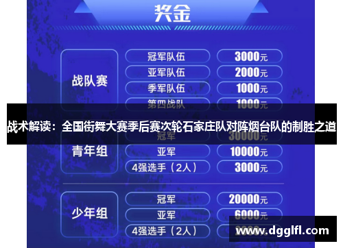 战术解读：全国街舞大赛季后赛次轮石家庄队对阵烟台队的制胜之道